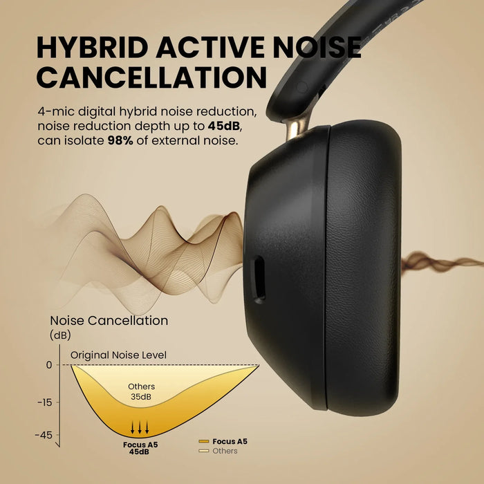 Focus A5 ANC støyreduserende hodetelefoner fra Oneodio - Bluetooth 5.4 trådløse hodetelefoner med -45dB hybrid Active Noise Cancelling Over-Ear Headset, ENC Mic, Hi-Res LDAC - Perfekt for støyreduksjonsbehov i høykvalitets lydopplevelser