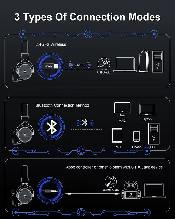 NUBWO® G sērija — bezvadu spēļu austiņas ar 2,4 GHz un Bluetooth 5.3 tehnoloģiju, trokšņu slāpēšanas mikrofonu un stereo skaņu — saderīgs ar PS5 / PS4 / datoru / datoru / tālruni / XBOX / slēdzi